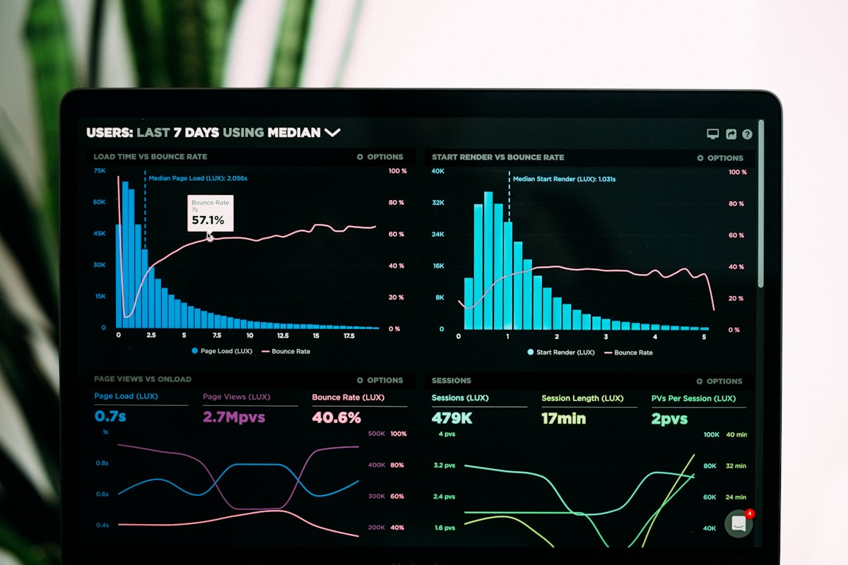 Dashboard de métricas — medir produtividade vai além de linhas de código